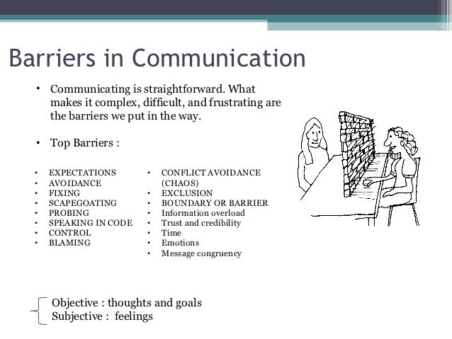 Types of communication barriers pdf viewer